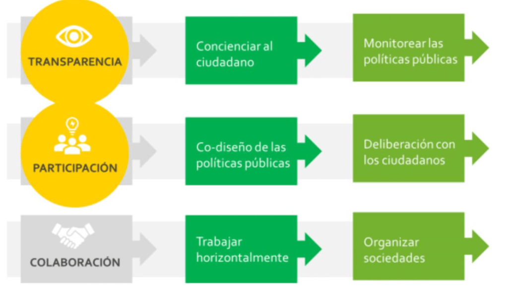 FP en Movilidad Segura y Sostenible: 3 Objetivos Clave Para La ...