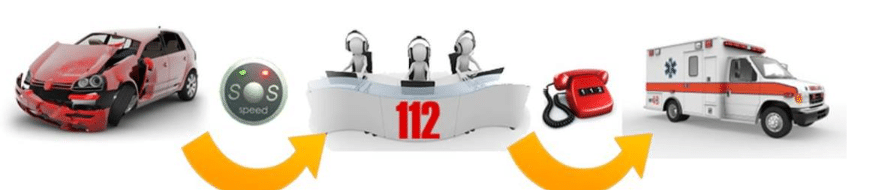 FP en Movilidad Segura y Sostenible 112