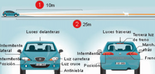 FP en Movilidad Segura y Sostenible: Seguridad activa