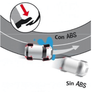 FP en Movilidad Segura y Sostenible: Seguridad activa