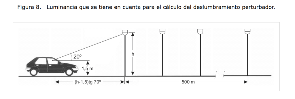 Figura 8. Luminancia que se tiene en cuenta para el cálculo del deslumbramiento perturbador. FP en Movilidad Segura y Sostenible