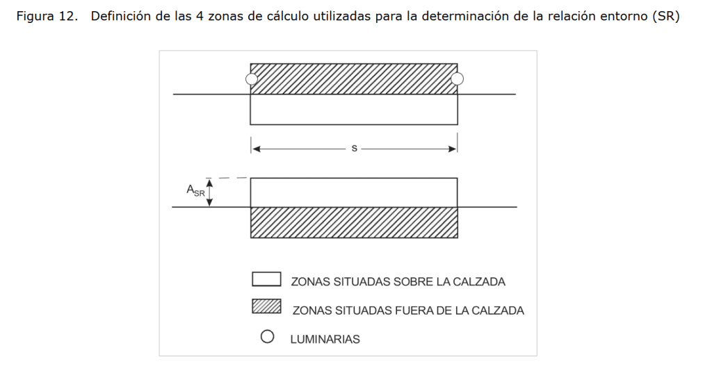 Figura 12. Definición de las 4 zonas de cálculo utilizadas para la determinación de la relación entorno (SR) FP en Movilidad Segura y Sostenible