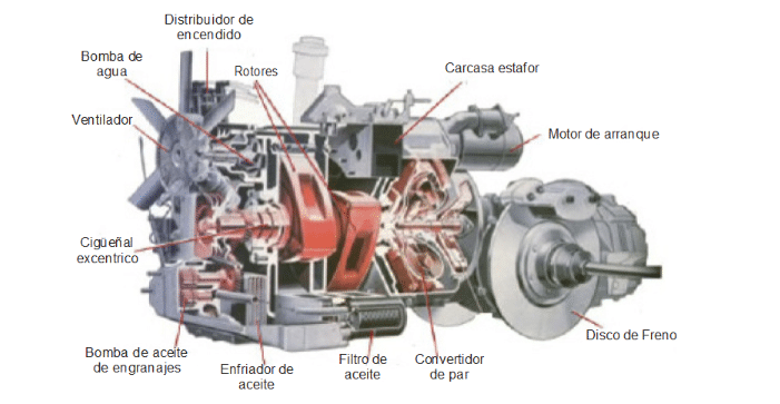 El motor: guía para profesor de autoescuela y formador vial