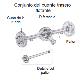 Transmisión del par motor: guía para profesor de autoescuela y formador vial
