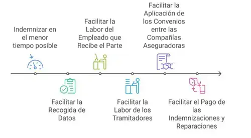 parte amistoso para el profesor de autoescuela