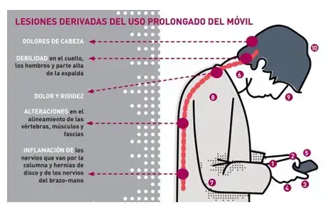 lesiones